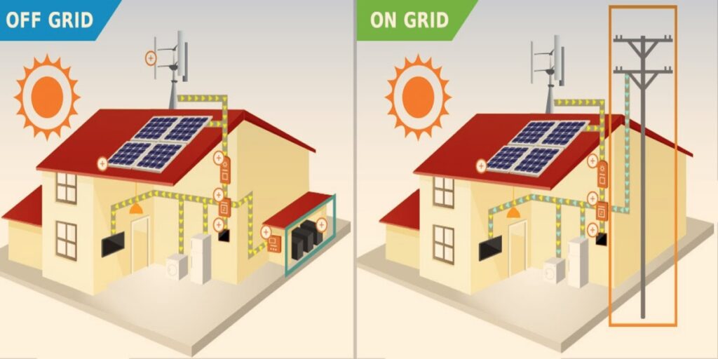 Energia solar