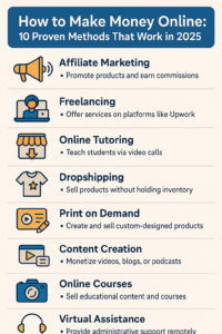 How to make money online