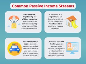 Article 36 infographic passive income streams 1