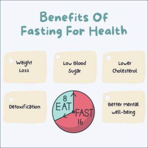 Intermittent fasting 1