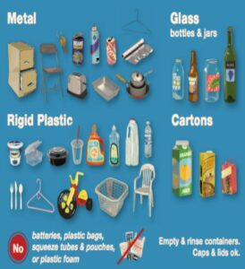 Recycle the right way