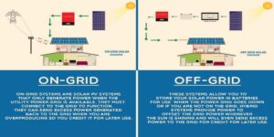 Off grid